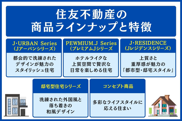 住友不動産の商品ラインナップと特徴