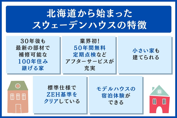 スウェーデンハウスの特徴