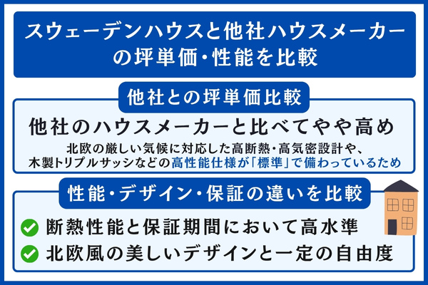 スウェーデンハウスと他社を比較
