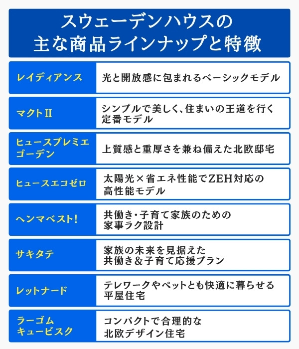 スウェーデンハウスの主な商品ラインナップと特徴