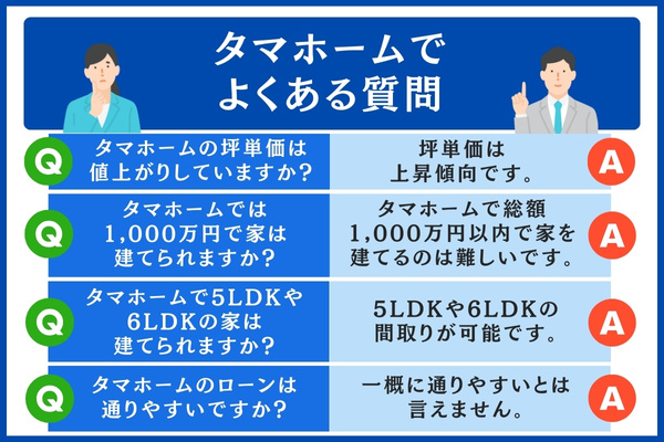 タマホームでよくある質問