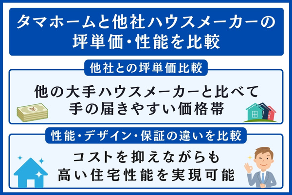 タマホームと他社の比較
