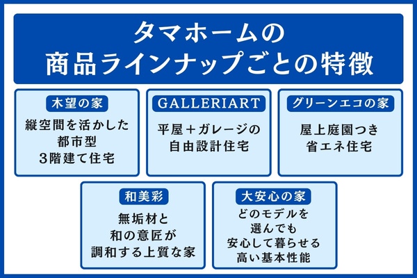 タマホームの商品ラインナップ