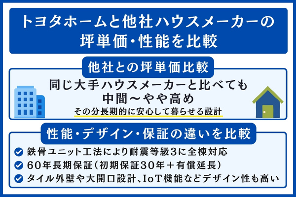 トヨタホームと他社を比較