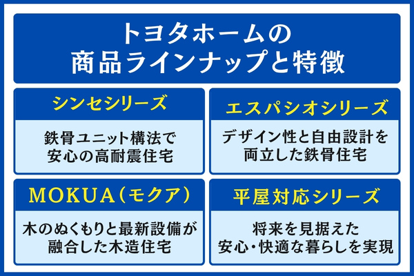 トヨタホームの商品ラインナップと特徴