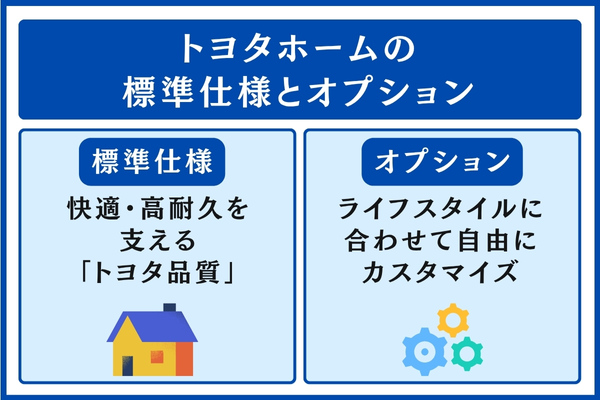 トヨタホームの標準仕様とオプション