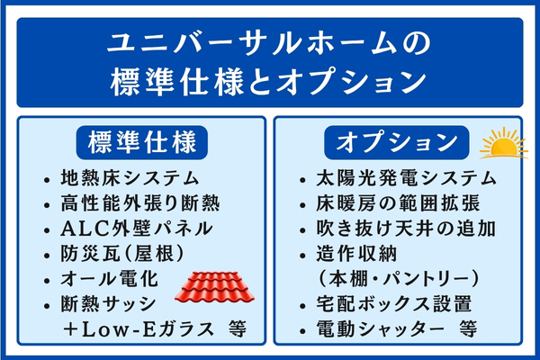ユニバーサルホームの標準仕様とオプション