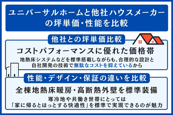 ユニバーサルホームと他社の比較