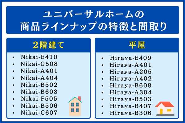 ユニバーサルホームの商品ラインナップの特徴