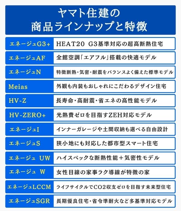 ヤマト住建の商品ラインナップと特徴