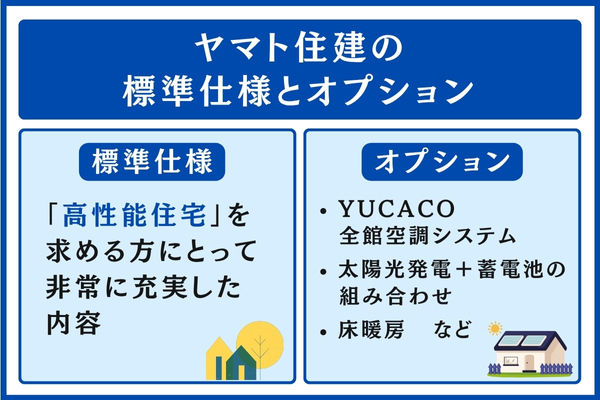 ヤマト住建の標準仕様とオプション