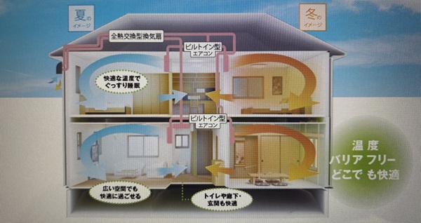アエラホーム エアリア