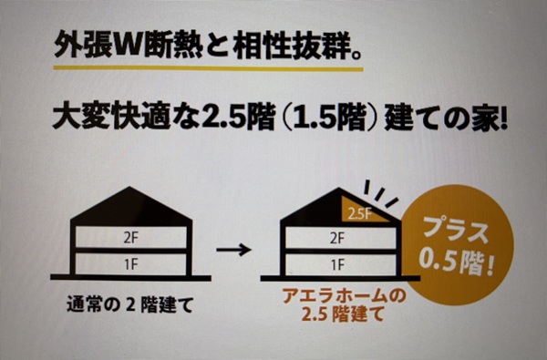 アエラホーム 0.5階