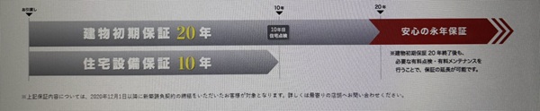 アエラホーム 保証内容