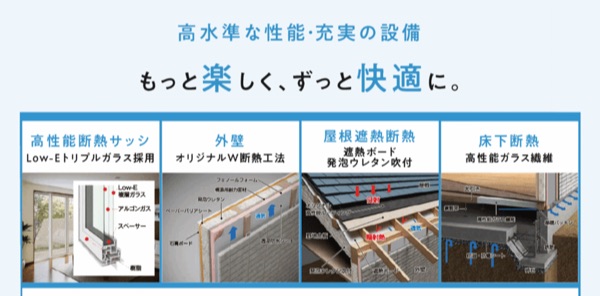 アイ工務店の高水準な性能