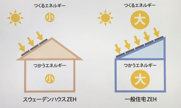 スウェーデンハウスZEH