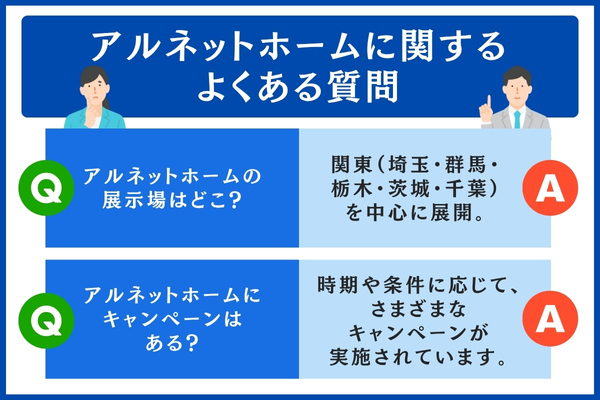 アルネットホームに関するよくある質問