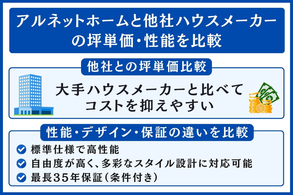 アルネットホームと他社を比較