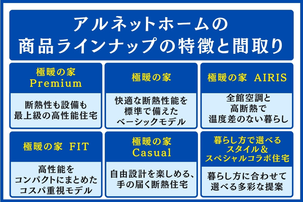 アルネットホームの商品ラインナップの特徴