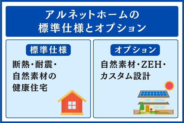 アルネットホームの標準仕様とオプション