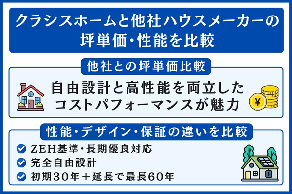 クラシスホームと他社を比較