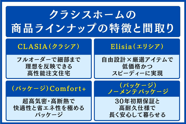 クラシスホームの商品ラインナップの特徴