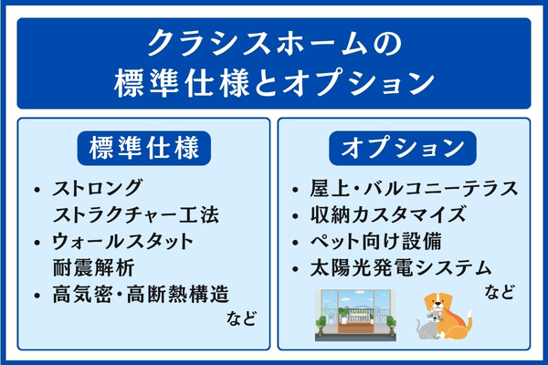 クラシスホームの標準仕様とオプション