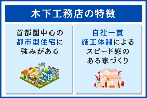 木下工務店の特徴