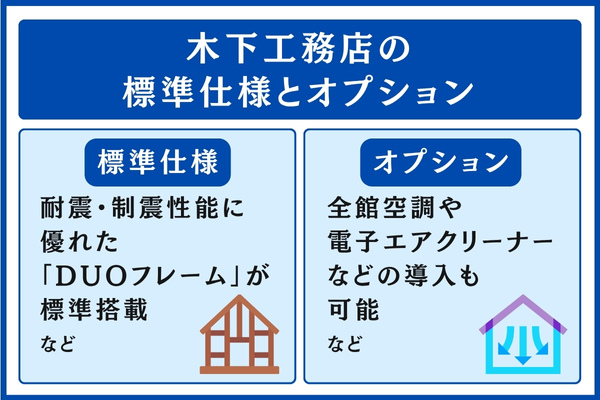 木下工務店の標準仕様とオプション