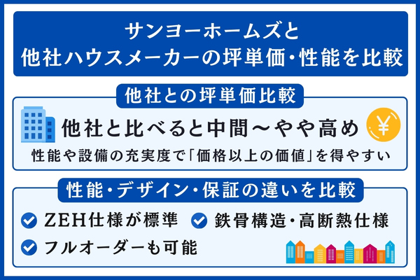 サンヨーホームズと他社を比較