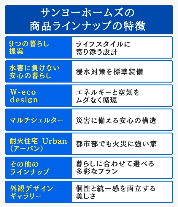 サンヨーホームズの商品ラインナップの特徴