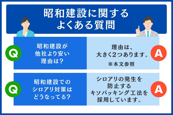 昭和建設に関するよくある質問