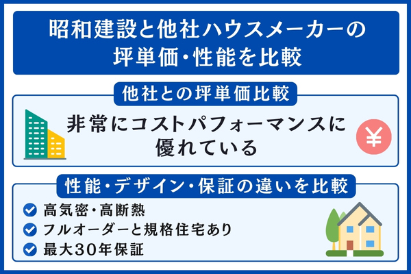 昭和建設と他社を比較