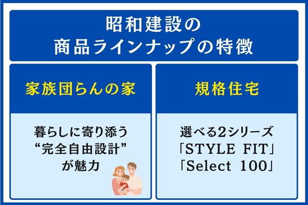 昭和建設の商品ラインナップの特徴