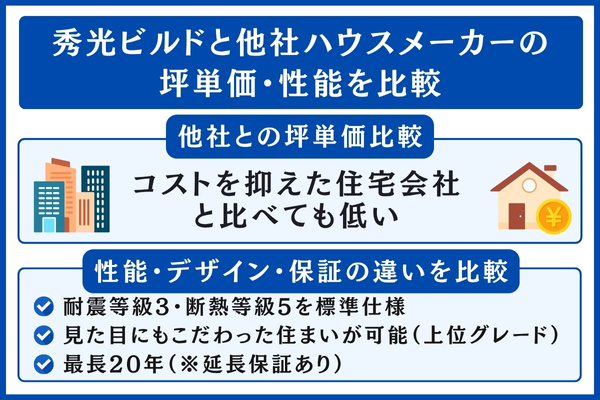 秀光ビルドと他社を比較