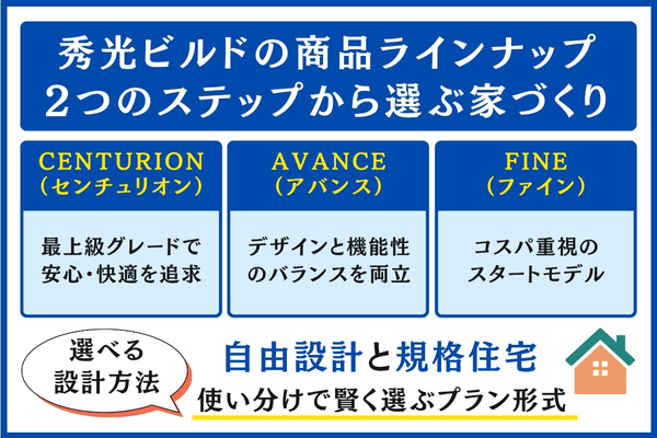 秀光ビルドの商品ラインナップ