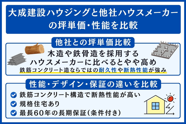 大成建設ハウジングと他社を比較