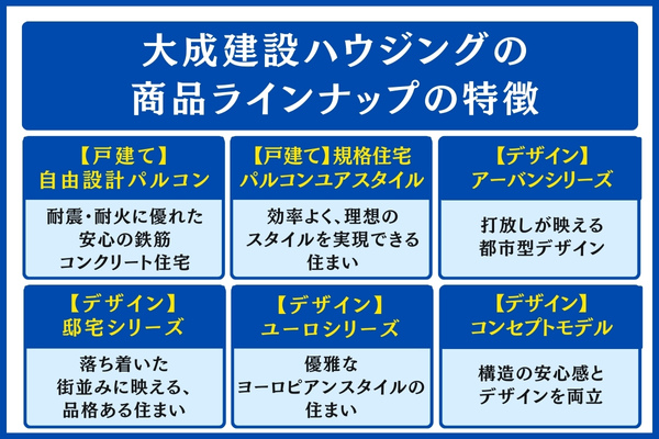 大成建設ハウジングの商品ラインナップの特徴