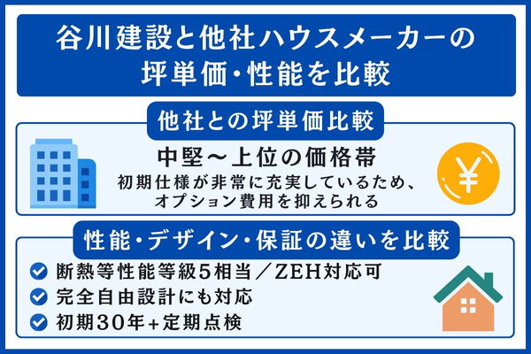 谷川建設と他社を比較