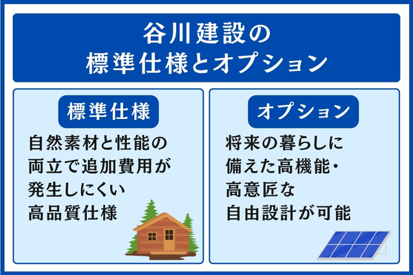 谷川建設の標準仕様とオプション