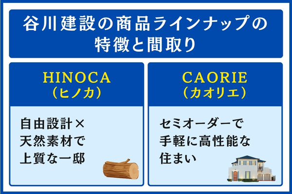 谷川建設の商品ラインナップの特徴