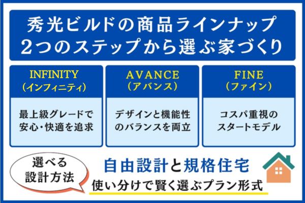 秀光ビルドの商品ラインナップ