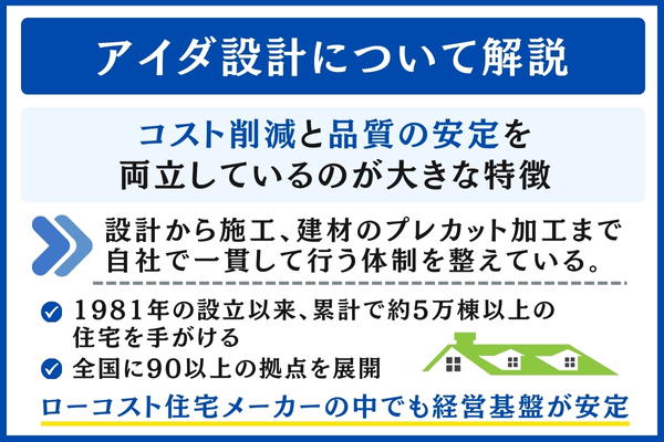 アイダ設計について