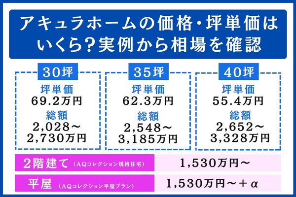 アキュラホーム価格・坪単価