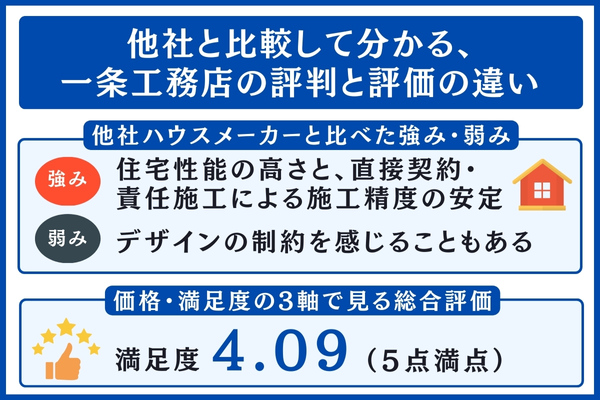 一条工務店の評判と評価の違い