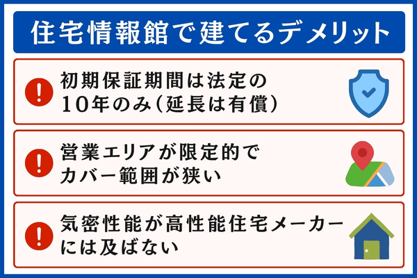 住宅情報館で建てるデメリット
