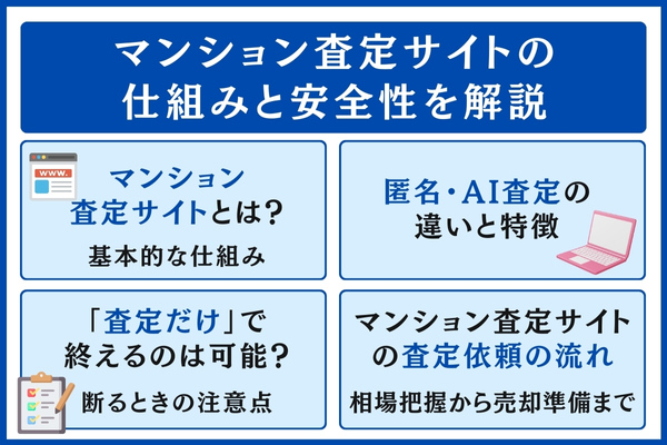マンション査定サイトの仕組み