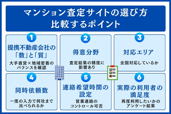 マンション査定サイトの比較ポイント