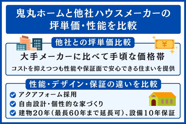 鬼丸ホームと他社を比較