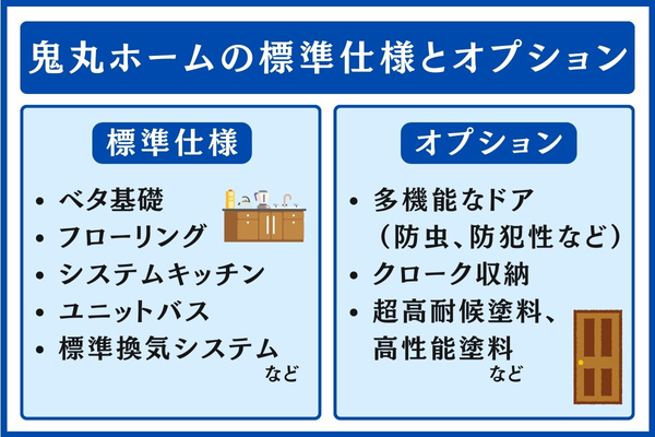 鬼丸ホームの標準仕様とオプション